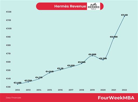 chiffre d'affaires hermes 2019|taux de change hermes finance.